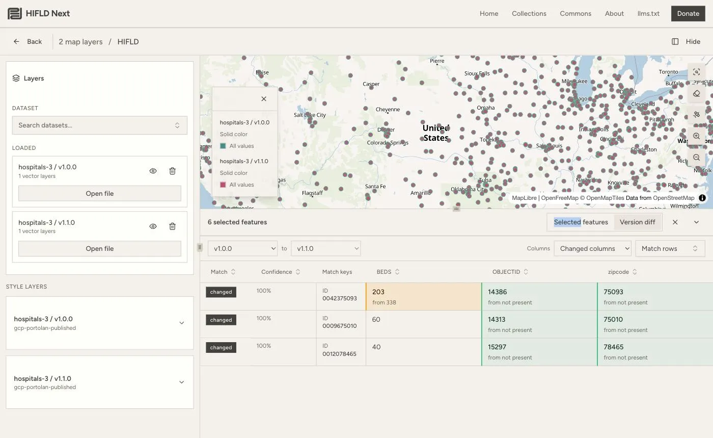 HIFLD Next map with both hospital layer versions loaded and the Version diff tab open. Three matched hospitals are listed; the first shows BEDS 203, from 338, and each row shows OBJECTID and zipcode values that were not present in v1.0.0.